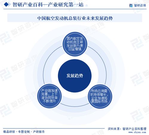 智研咨詢發(fā)布《中國航空發(fā)動機(jī)總裝行業(yè)市場分析報(bào)告》 行業(yè)分類、商業(yè)模式、產(chǎn)業(yè)鏈全景與市場前景預(yù)測